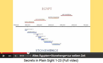 Chronologie: Das Alte Ägypten und
Stonehenge entwickelten sich zur selben Zeit Chronologie: Das Alte Ägypten und Stonehenge
entwickelten sich zur selben Zeit