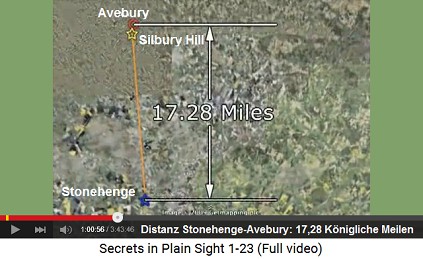 Die Entfernung zwischen dem Breitengrad von
                      Stonehenge und dem Breitengrad von Avebury betrgt
                      17,28 Meilen