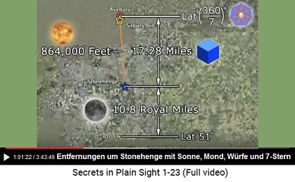 Die Entfernungen in der Region von
Stonehenge mit den Daten von Sonne, Mond, dem
Würfel von Washington und dem Siebenstern
(Isis-Stern) Die Entfernungen in der Region von Stonehenge
mit den Daten von Sonne, Mond, dem Würfel von
Washington und dem Siebenstern (Isis-Stern)