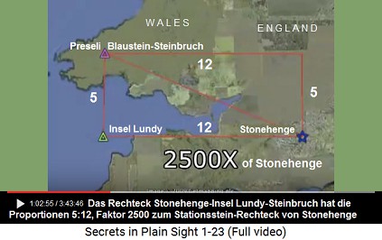 Das Dreieck
zwischen Stonehenge, dem Steinbruch in den
Preseli-Bergen und der Insel Lundy ist wiederum in
den Proportionen 5:12 gehalten - und das ergänzte
Rechteck davon ist genau 2500 mal grösser als das
Rechteck der Stationssteine von Stonehenge Das Dreieck zwischen Stonehenge, dem
Steinbruch in den Preseli-Bergen und der Insel
Lundy ist wiederum in den Proportionen 5:12
gehalten - und das ergänzte Rechteck davon ist
genau 2500 mal grösser als das Rechteck der
Stationssteine von Stonehenge