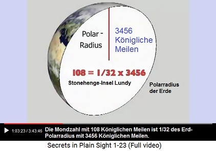 108 Königliche Meilen
(die Entfernung zwischen Stonehenge und der Insel
Lundy) sind 1/32 des Erdradius am Pol 108 Königliche Meilen (die Entfernung
zwischen Stonehenge und der Insel Lundy) sind 1/32
des Erdradius am Pol