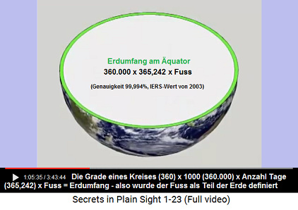 Die Grade eines Kreises x 1000
(360.000) x die Anzahl Tage pro Jahr (365,242) x
Fuss ist der Erdumfang Die Grade eines Kreises x 1000 (360.000) x
die Anzahl Tage pro Jahr (365,242) x Fuss ist der
Erdumfang