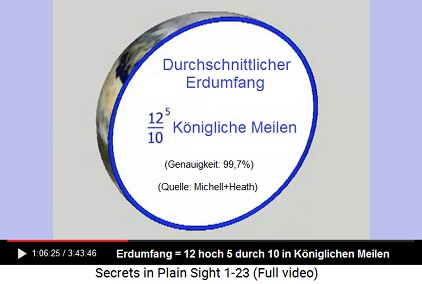 12 hoch 5 durch 10 in
Königlichen Meilen = Erdumfang 12 hoch 5 durch 10 in Königlichen Meilen =
Erdumfang