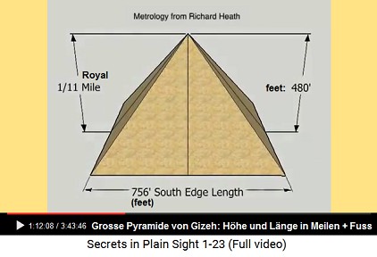Die Grosse Pyramide von Gizeh, 1/11
                      Königliche Meile hoch (480 Fuss), und an der
                      horizontalen Südkante 756 Fuss lang