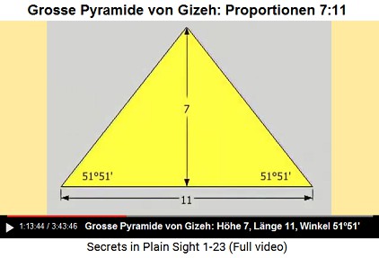 Die Grosse Pyramide von Gizeh: Die
                        Proportionen von Höhe zur horizontalen Länge
                        sind 7:11 und die Winkel sind zweimal 51º51'