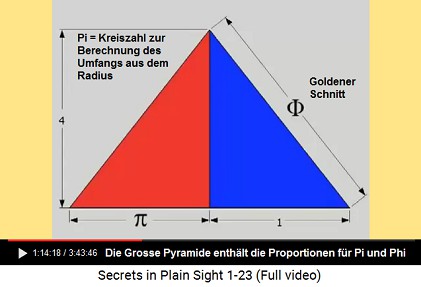 Pi und Phi in den Proportionen
der Grossen Pyramide Pi und Phi in den Proportionen der Grossen
Pyramide