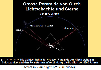 Vor 4500 Jahren, als die Grosse
                            Pyramide von Gizeh gebaut wurde, zeigten die
                            Schchte auf die Sterne Sirius, Alnitak und
                            auf die Polarsterne