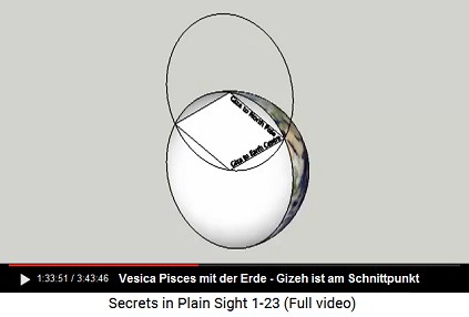 Gizeh ist am Schnittpunkt der beiden
                    Vesica-Pisces-Kreise der Erde