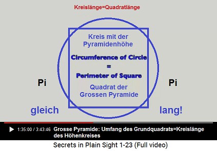 Der Höhenkreis ist genau so
lang wie das Flächenquadrat Der Höhenkreis ist genau so lang wie das
Flächenquadrat