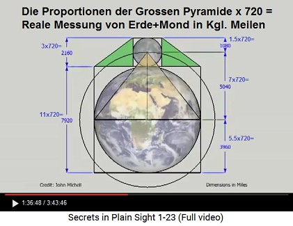 Die
Proportionen der Grossen Pyramide von Gizeh
multipliziert mit 720 ergeben die realen Distanzen
in Königlichen Meilen von Edinburgh - die
"kanonischen Zahlen" Die Proportionen der Grossen Pyramide von Gizeh
multipliziert mit 720 ergeben die realen Distanzen
in Königlichen Meilen von Edinburgh - die
"kanonischen Zahlen"