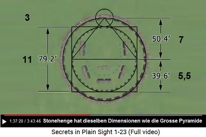 Stonehenge hat genau
dieselben Proportionen wie die Grosse Pyramide Stonehenge hat genau dieselben Proportionen wie
die Grosse Pyramide