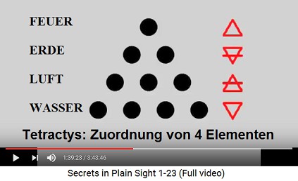 Tetractys mit 4 Elementen
Wasser, Luft, Erde und Feuer Tetractys mit 4 Elementen Wasser, Luft, Erde
und Feuer