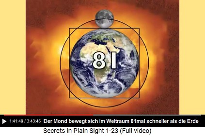 Der Mond bewegt sich 81mal schneller im All
                      als die Erde
