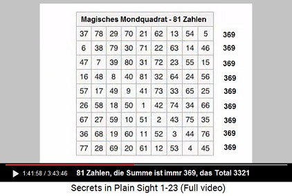 Das Magische
Mondquadrat mit 81 Zahlen, wo jede Zeile 369
ergibt Das Magische Mondquadrat mit 81 Zahlen, wo
jede Zeile 369 ergibt