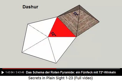 Die Rote
Pyramide von Dashur mit einem Winkel an der Spitze
von 72º formt auf der Fläche ein Fünfeck mit 5
Dreiecken, Schema Die Rote Pyramide von Dashur mit einem Winkel
an der Spitze von 72º formt auf der Fläche ein
Fünfeck mit 5 Dreiecken, Schema