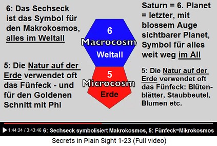 Fünfeck zu
Sechseck = Mikrokosmos (auf der Erde) zu Makrokosmos
(im All) Fünfeck zu Sechseck = Mikrokosmos (auf der
Erde) zu Makrokosmos (im All)