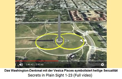 Das
Washington-Denkmal mit Vesica Pisces symbolisiert
die heilige Sexualität Das Washington-Denkmal mit Vesica Pisces
symbolisiert die heilige Sexualität