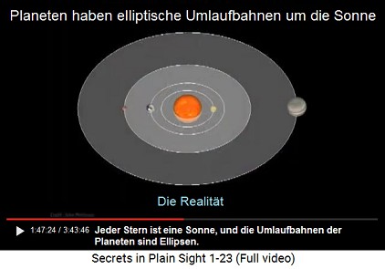 Umlaufbahnen sind Ellipsen