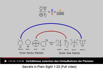 Proportionen zwischen Umlaufbahnen der Planeten
                    in unserem Sonnensystem