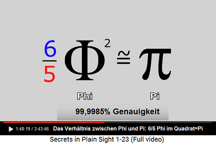 The
relation between Pi and Phi The relation between Pi and Phi