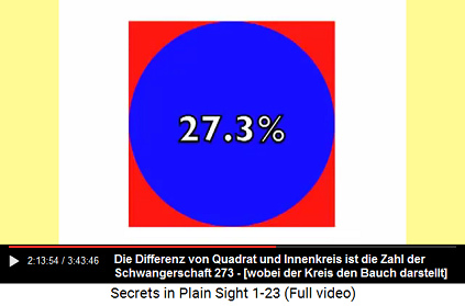 Ein Kreis in
einem Quadrat ist 27,3% kleiner als das Quadrat Ein Kreis in einem Quadrat ist 27,3%
kleiner als das Quadrat