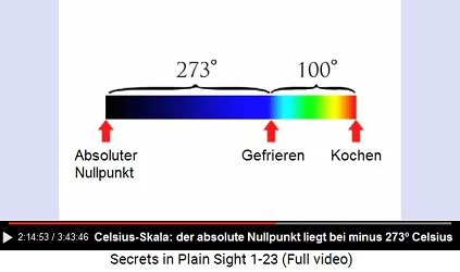 Der absolute Nullpunkt ist minus 273 Grad
Celsius - was für ein Zufall aber auch Der absolute Nullpunkt ist minus 273 Grad
Celsius - was für ein Zufall aber auch