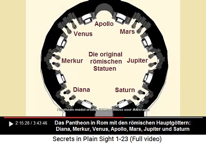 Das Pantheon in Rom mit
den 7 römischen Hauptgöttern: Diana, Merkur,
Venus, Apollo, Mars, Jupiter, Saturn Das Pantheon in Rom mit den 7 römischen
Hauptgöttern: Diana, Merkur, Venus, Apollo, Mars,
Jupiter, Saturn