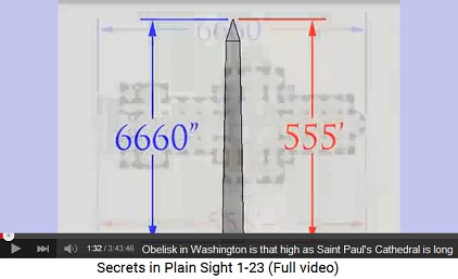 555 Feet=6660 Inches, the Obelisk of the
                    Washington Memorial is as high as the Saint Paul's
                    Cathedral is long