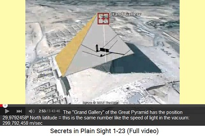 The position of the Grand Gallery of the Great
                    Pyramid 29.9792458º North latitude is the same
                    number like the light velocity in the vacuum with
                    299,792,458 m/sec.