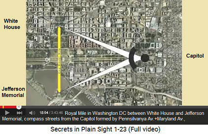 Royal Mile in Washington DC between White House
                    and Jefferson Memorial