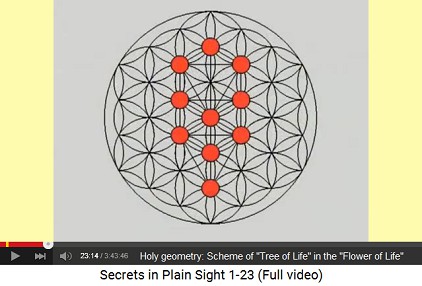 Holy geometry: scheme of "Tree of
                    Life" in the "Flower of Life"