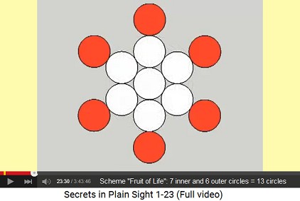 Scheme "Fruit of Life" with 6 circles
                    around 7 circles = 13 circles