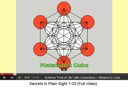 Scheme "Fruit of Life" with
                    connections = Metatron's Cube