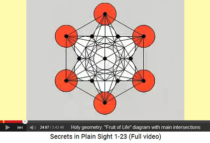 The scheme "Fruit of Life" with the
                      main intersections