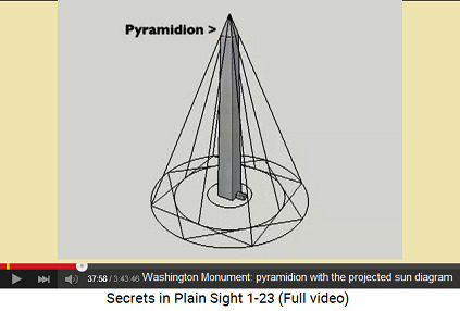Washington Monument: octogram diagram of the
                    pyramidion projected on the ground