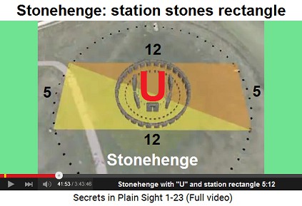 Stonehenge with the "U" and the
                    station rectangle with a 5 to 12 proportion