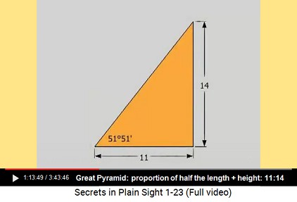 The proportion of half the horizontal
                        lenght and the height of the Great Pyramid is
                        11:14