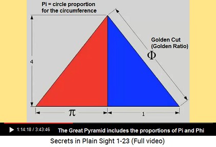 Pi and Phi in the proportions of the Great
                      Pyramid