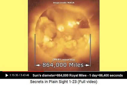 The sun's diameter is 864,000 Royal Miles -                         just the same figure like 86,400 seconds per                         day