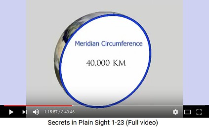 Earth's meridian circumference is 40,000
                        km