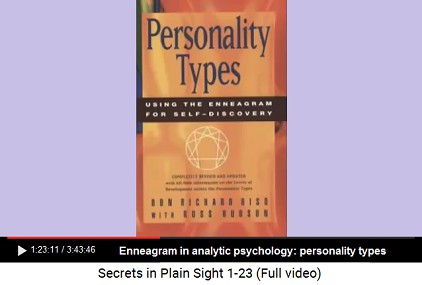 Enneagram in analytic psicology with
                      personality types