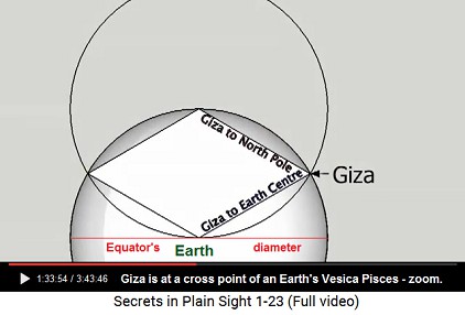 Giza is at a crosspoint of the
Earth's vesica pisces, zoom Giza is at a crosspoint of the Earth's vesica
pisces, zoom