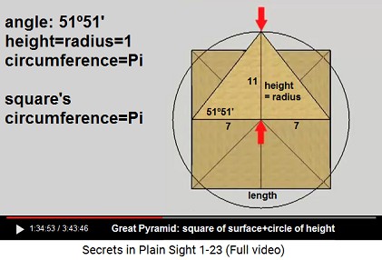 Great Pyramid: circle and square