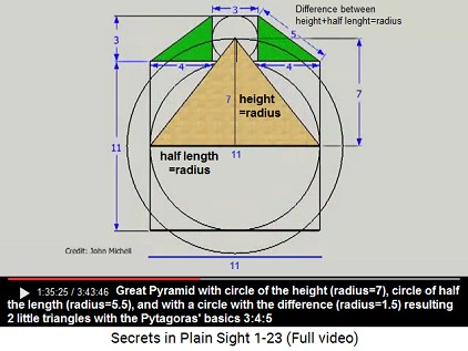 Circles with
height of the pyramid and half length of the pyramid
and a circle with the difference - so triangles with
Pytagoras' basic proportions are coming out Circles with height of the pyramid and half
length of the pyramid and a circle with the
difference - so triangles with Pytagoras' basic
proportions are coming out