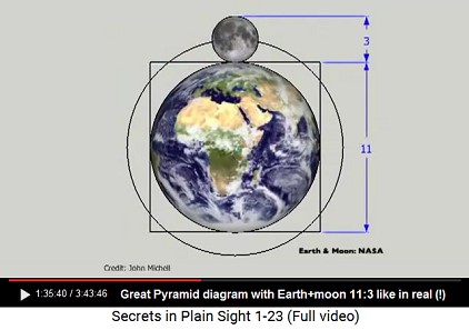 Proportions Earth to moon are 11 to 3
                        coming out also in the diagram of the Great
                        Pyramid