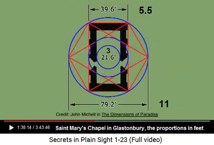 Saint Mary's Chapel, the
proportions fit the canonical proportions of the
Great Pyramid and of Stonehenge Saint Mary's Chapel, the proportions fit the
canonical proportions of the Great Pyramid and of
Stonehenge