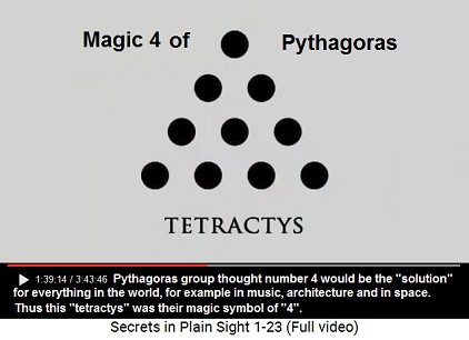 Tetractys, "magic 4" of Pythagoras