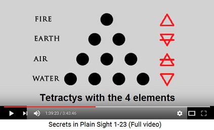 Tetractys with the 4 elements:
water, air, earth, fire Tetractys with the 4 elements: water, air,
earth, fire