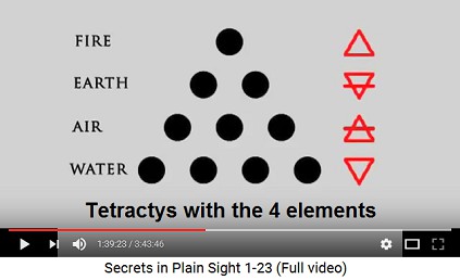 Tetractys with the 4 elements: water, air,
                      earth, fire