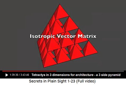 Tetractys in 3 dimensions for architecture: a
                      3 side pyramid comes out